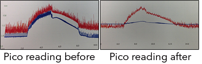 BG DPF Service Pico readings image