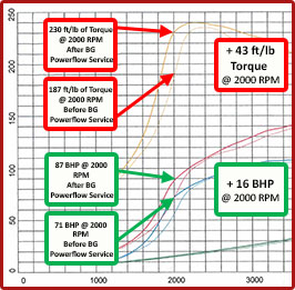 BG Testing Results data image